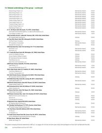 Catalogue BP page 292