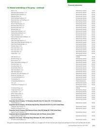Catalogue BP page 295