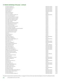 Catalogue BP page 296
