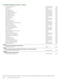 Catalogue BP page 298