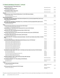 Catalogue BP page 300