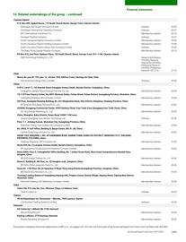 Catalogue BP page 301