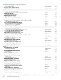 Catalogue BP page 302