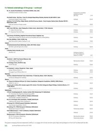 Catalogue BP page 304