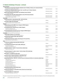 Catalogue BP page 306