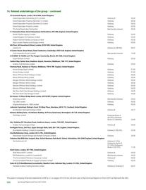 Catalogue BP page 308