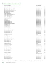 Catalogue BP page 310