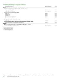 Catalogue BP page 312
