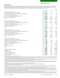 Catalogue BP page 315