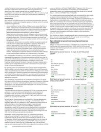 Catalogue BP page 324