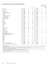Catalogue BP page 326