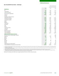 Catalogue BP page 327