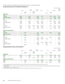 Catalogue BP page 328