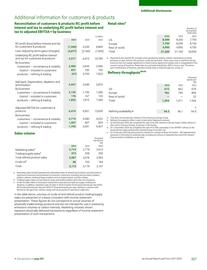 Catalogue BP page 329