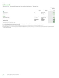 Catalogue BP page 330