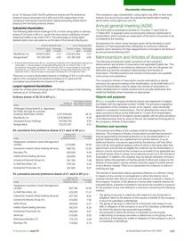 Catalogue BP page 347