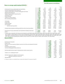 Catalogue BP page 363