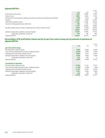Catalogue BP page 364