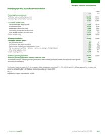Catalogue BP page 365