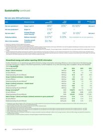 Catalogue BP page 42