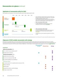 Catalogue BP page 94