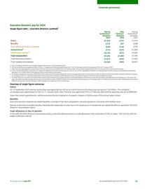 Catalogue BP page 97