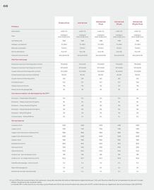 Catalogue Honda page 68