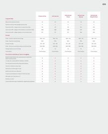 Catalogue Honda page 69