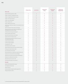 Catalogue Honda page 70