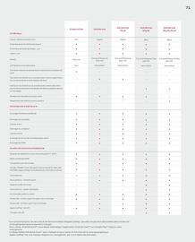 Catalogue Honda page 71