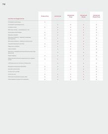 Catalogue Honda page 72