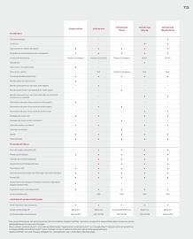 Catalogue Honda page 73