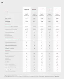 Catalogue Honda page 68