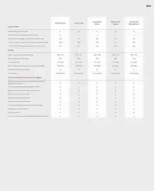 Catalogue Honda page 69