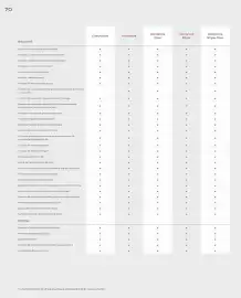 Catalogue Honda page 70