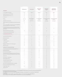 Catalogue Honda page 71