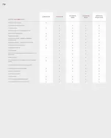 Catalogue Honda page 72