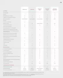 Catalogue Honda page 73