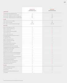 Catalogue Honda page 77