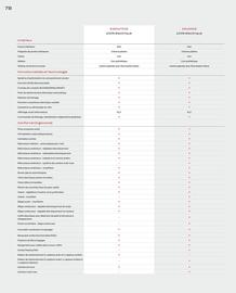 Catalogue Honda page 78