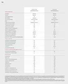 Catalogue Honda page 76