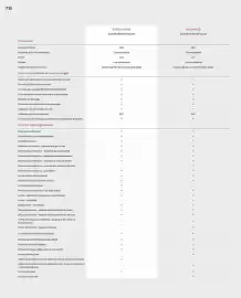 Catalogue Honda page 78