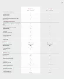 Catalogue Honda page 79