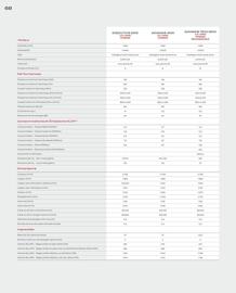 Catalogue Honda page 68