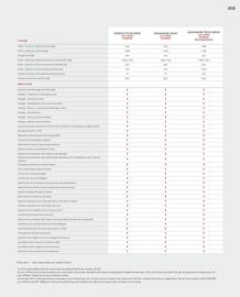Catalogue Honda page 69