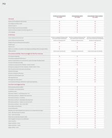 Catalogue Honda page 70
