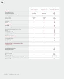Catalogue Honda page 72