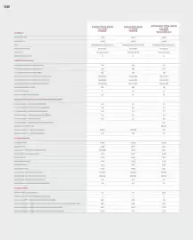 Catalogue Honda page 68