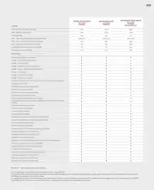 Catalogue Honda page 69