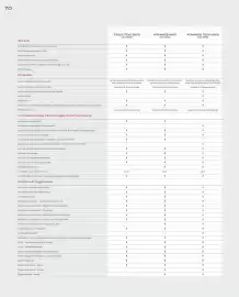 Catalogue Honda page 70